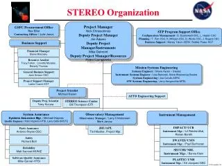 STEREO Organization