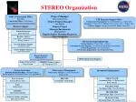 STEREO Organization - slide 1