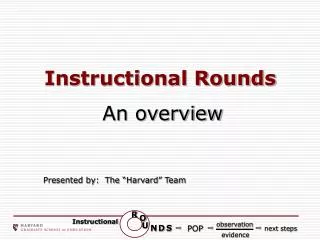 Instructional Rounds An overview