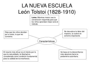 LA NUEVA ESCUELA León Tolstoi (1828-1910)