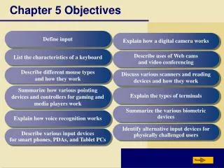 Chapter 5 Objectives