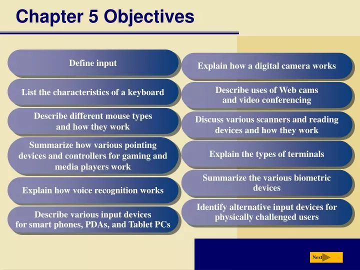 chapter 5 objectives