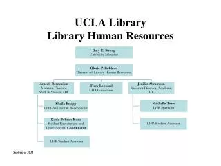 UCLA Library Library Human Resources