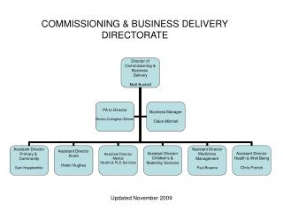 COMMISSIONING &amp; BUSINESS DELIVERY DIRECTORATE