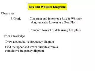 Box and Whisker Diagrams
