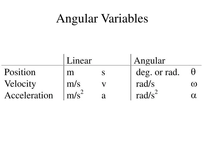 angular variables