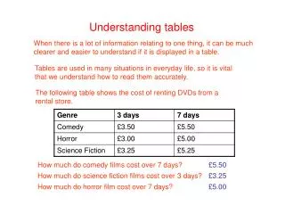 Understanding tables
