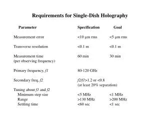 Requirements for Single-Dish Holography