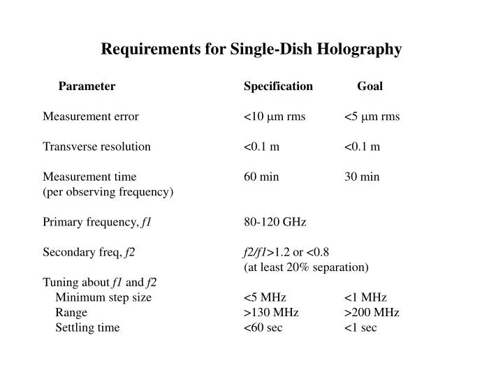 requirements for single dish holography