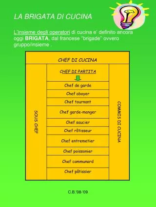 LA BRIGATA DI CUCINA L’insieme degli operatori di cucina e’ definito ancora oggi BRIGATA , dal francese “brigade” ovve