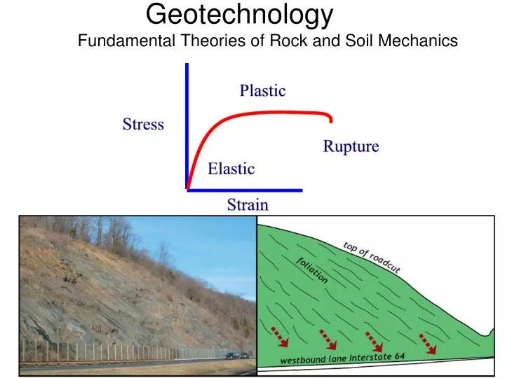 geotechnology fundamental theories of rock and soil mechanics