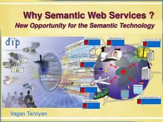 Why Semantic Web Services ?