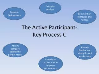 The Active Participant- Key Process C