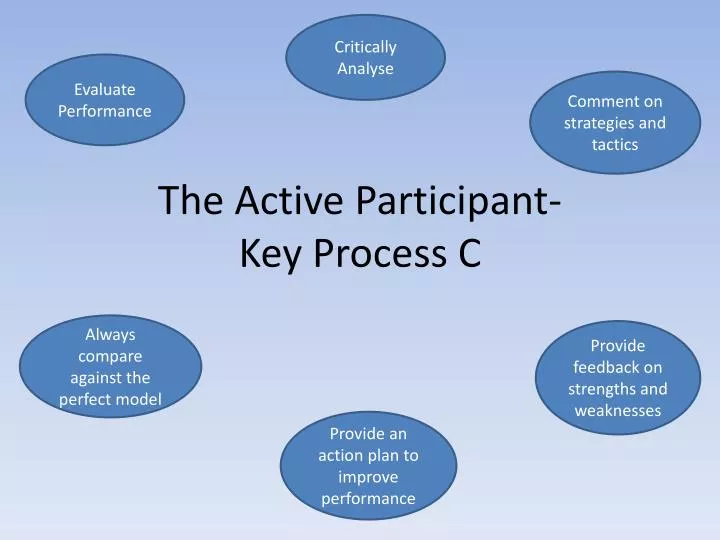 the active participant key process c