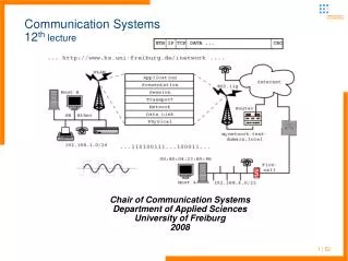 Communication Systems 12 th lecture