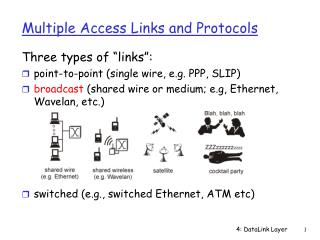 Multiple Access Links and Protocols