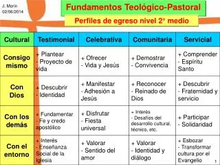 Fundamentos Teológico-Pastoral