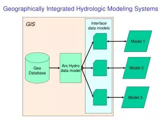Interface data models