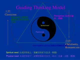 Guiding Thinking Model