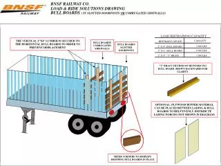 BNSF RAILWAY CO. LOAD &amp; RIDE SOLUTIONS DRAWING BULL BOARDS ( IN SLOTTED DOORPOSTS OR CORRUGATED SIDEWALLS)