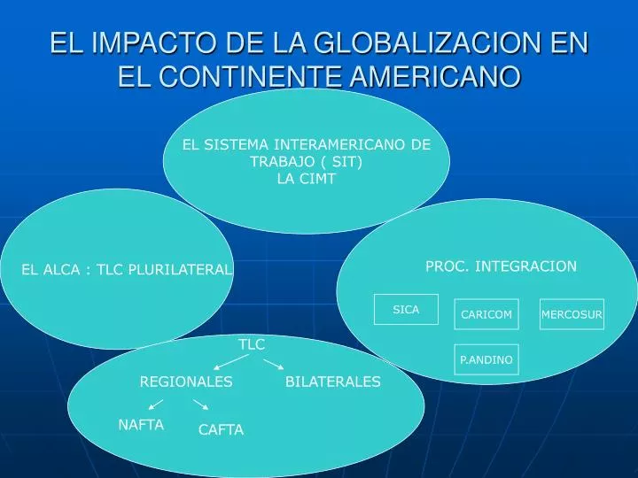 el impacto de la globalizacion en el continente americano