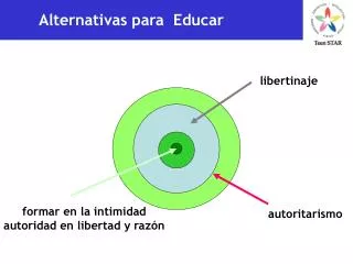 formar en la intimidad autoridad en libertad y razón