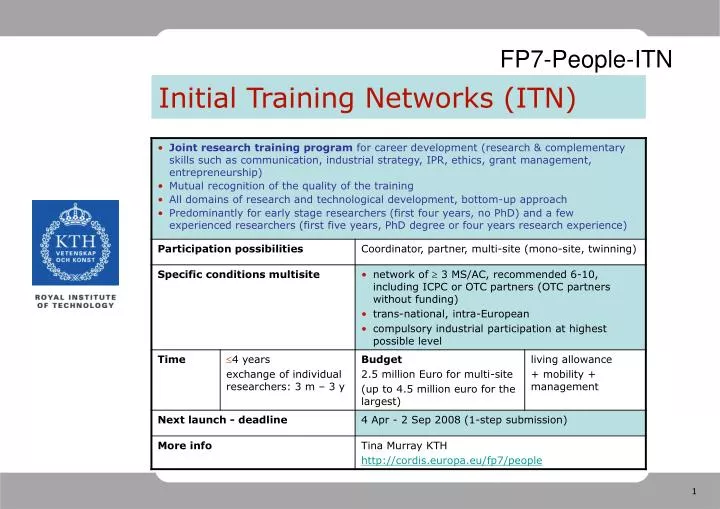 initial training networks itn