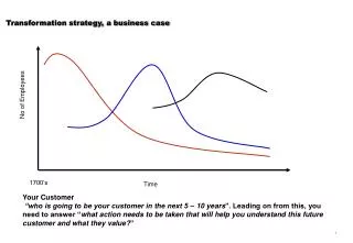 Transformation strategy, a business case