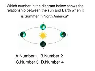 Which number in the diagram below shows the relationship between the sun and Earth when it is Summer in North America?