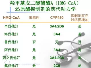 a hmg coa