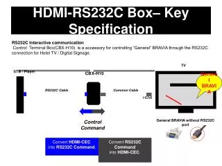 HDMI-RS232C Box– Key Specification