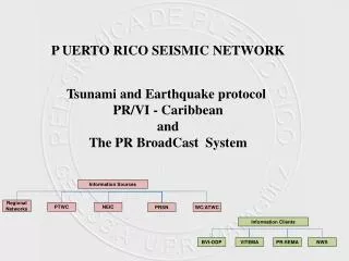 P UERTO RICO SEISMIC NETWORK Tsunami and Earthquake protocol PR/VI - Caribbean a nd The PR BroadCast System