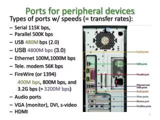 Ports for peripheral devices
