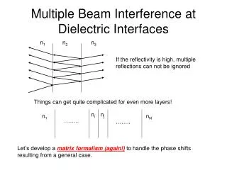 Multiple Beam Interference at Dielectric Interfaces