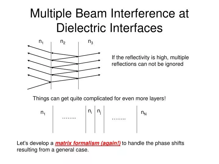 multiple beam interference at dielectric interfaces