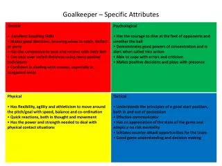 Goalkeeper – Specific Attributes