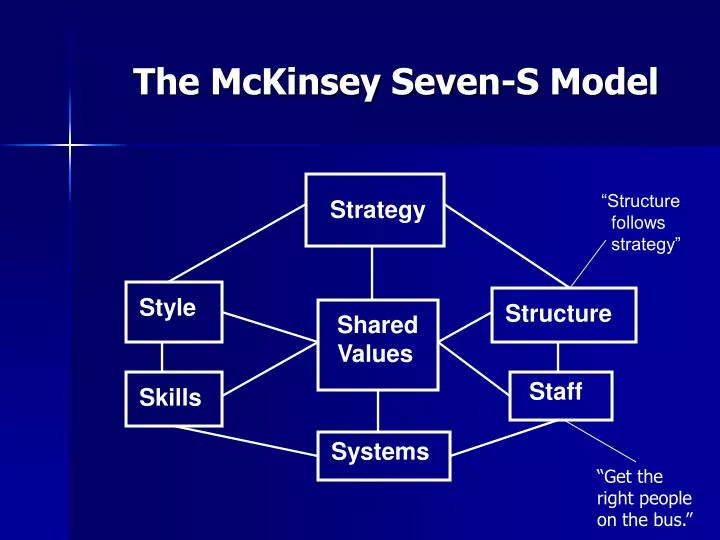 the mckinsey seven s model