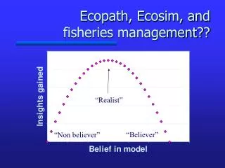 Ecopath, Ecosim, and fisheries management??
