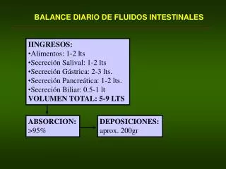 BALANCE DIARIO DE FLUIDOS INTESTINALES