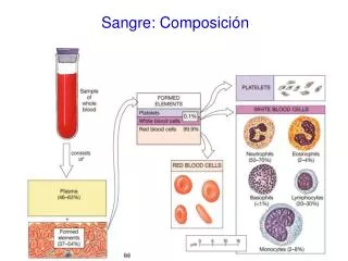 sangre composici n