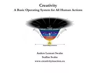 Creativity A Basic Operating System for All Human Actions