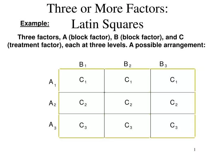 three or more factors latin squares