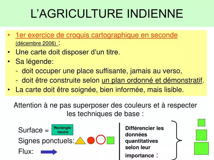 l agriculture indienne