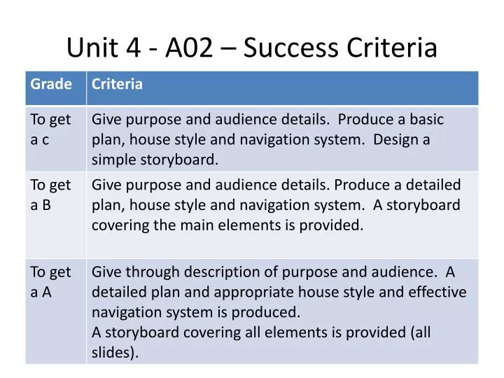 unit 4 a02 success criteria
