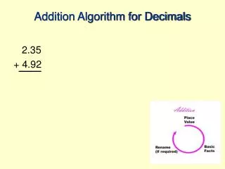 Addition Algorithm for Decimals