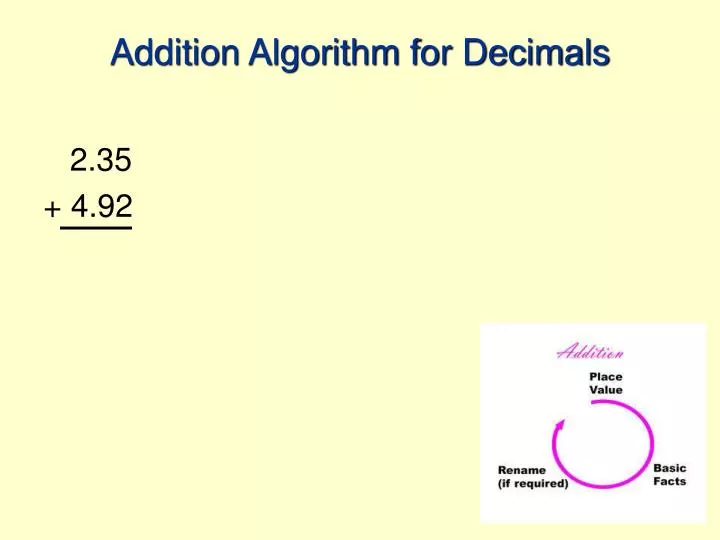 addition algorithm for decimals
