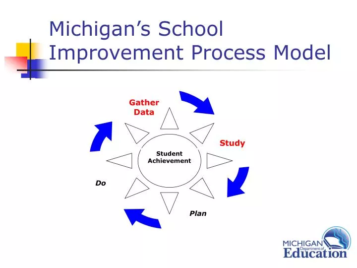 michigan s school improvement process model