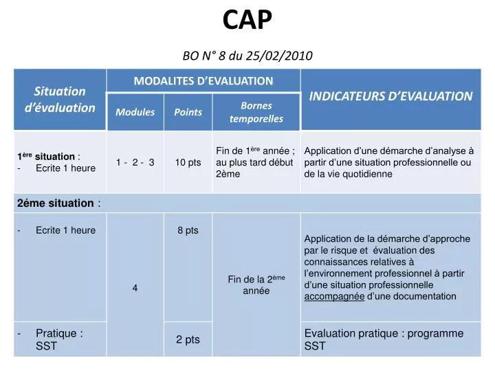 cap bo n 8 du 25 02 2010