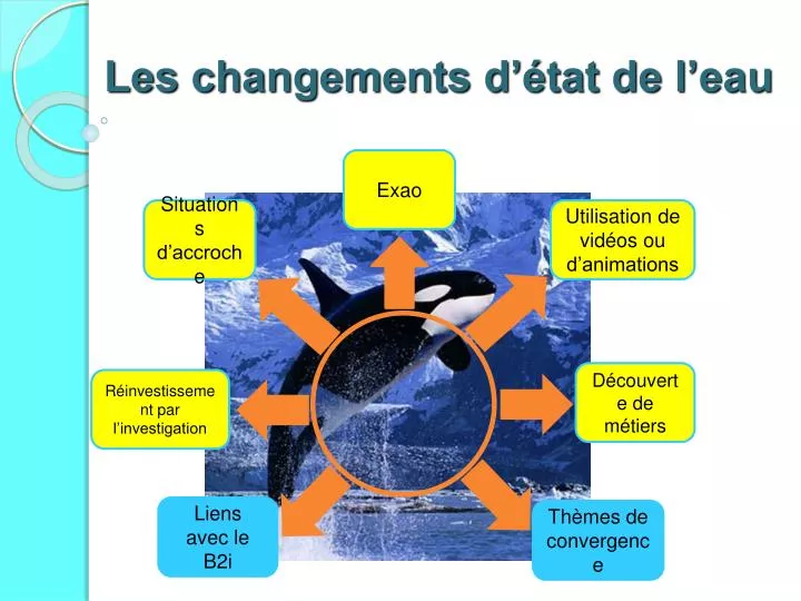 les changements d tat de l eau