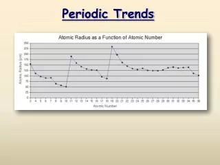 periodic trends